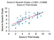 746_Median Annual Score.png